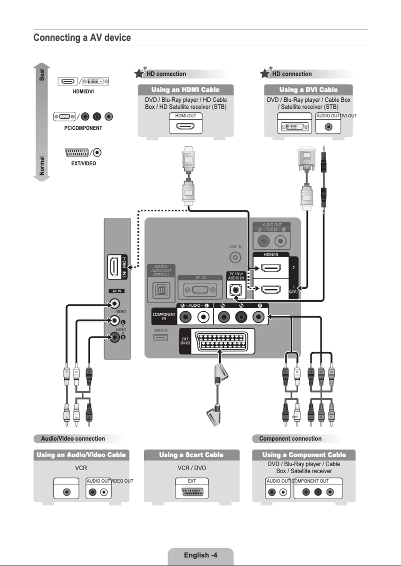 Image de la première page du manuel de l'appareil LE37B535P7W