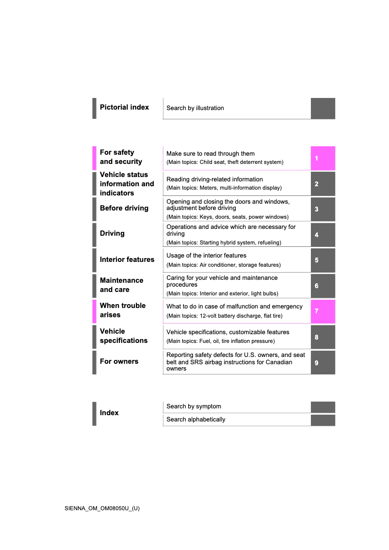 Page 1 de la notice Manuel utilisateur Toyota Sienna Hybrid (2023)