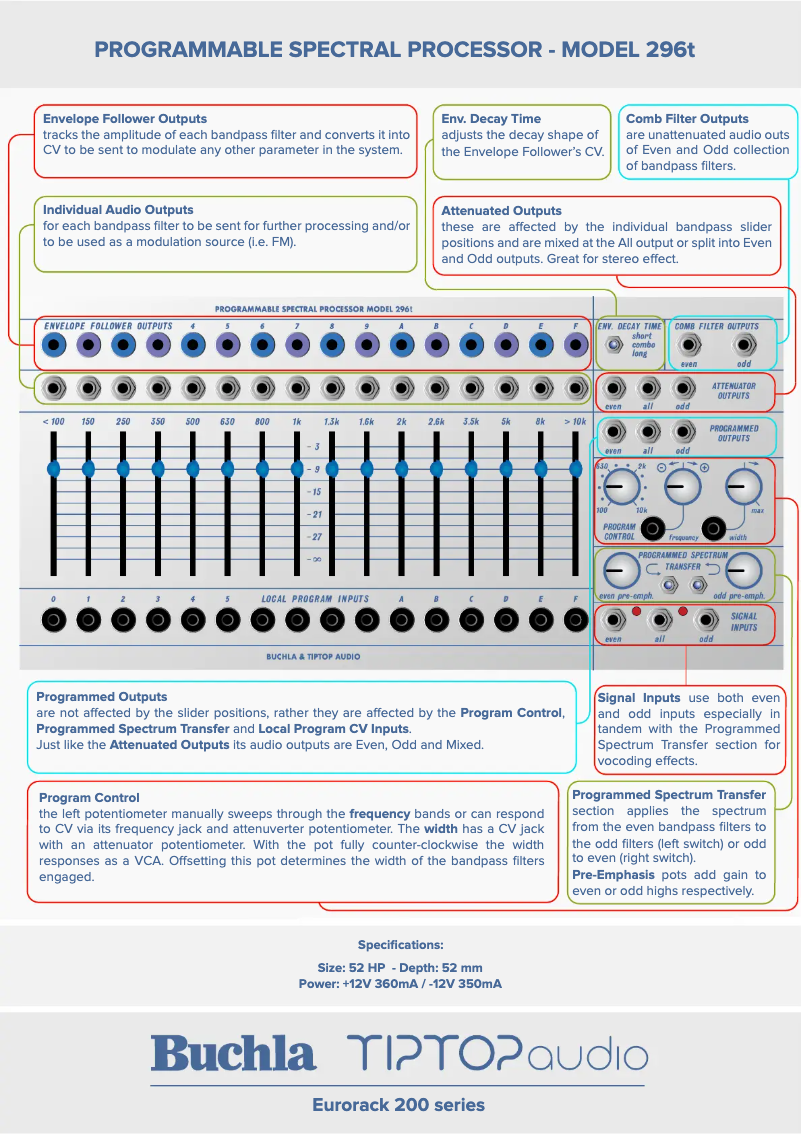 Page n°1 - Manuel utilisateur Buchla & TipTop Audio Source Of Uncertainty Model 266t