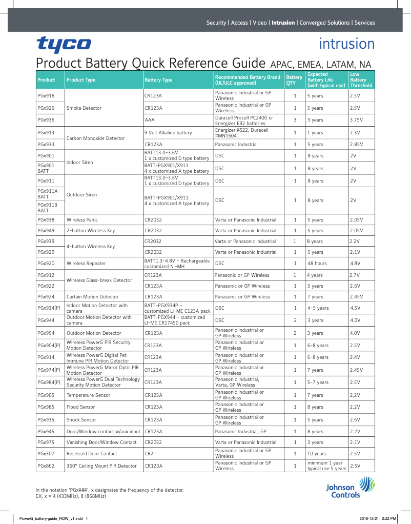 Page 1 de la notice Manuel utilisateur DSC PG9974P