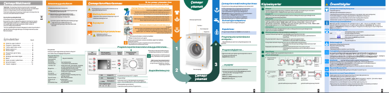 Page 1 de la notice Manuel utilisateur Bosch WAE20460TR