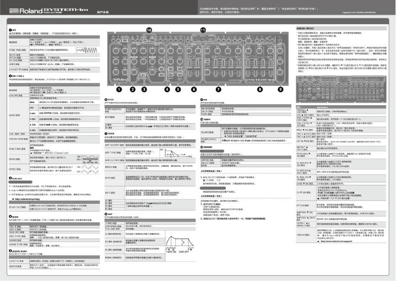 Page n°1 - Manuel utilisateur Roland SYSTEM-1M