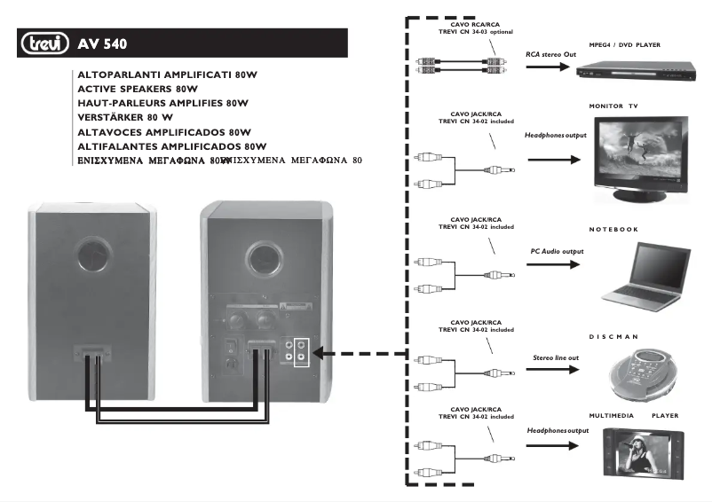 Page n°1 - Manuel utilisateur Trevi AV 540