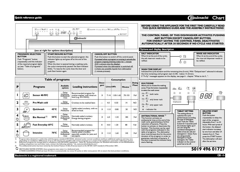 Page 1 de la notice Manuel utilisateur Bauknecht GSIP 6140 GT A+ PT