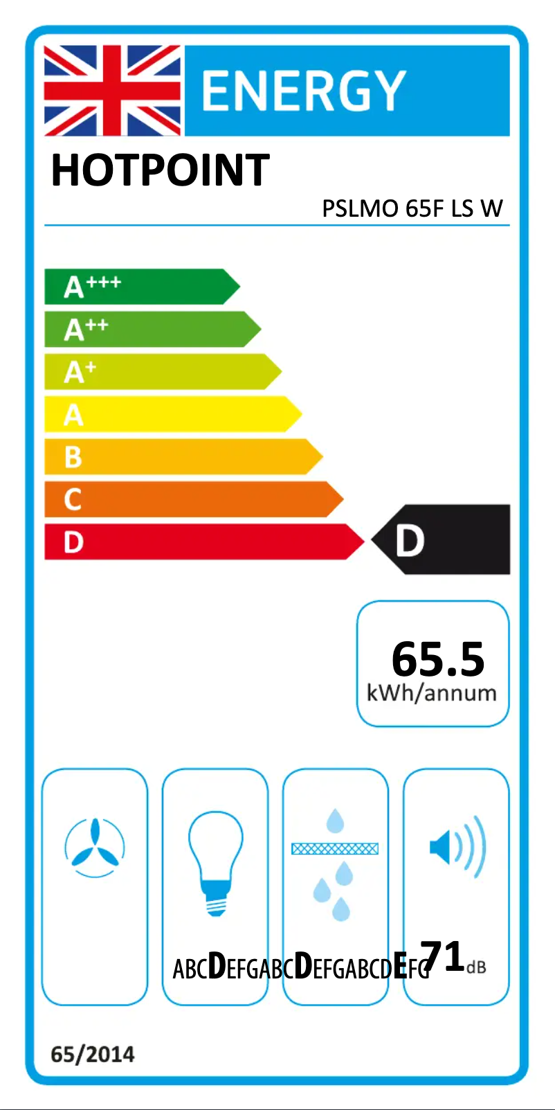 Image de la première page du manuel de l'appareil PSLMO 65F LS W