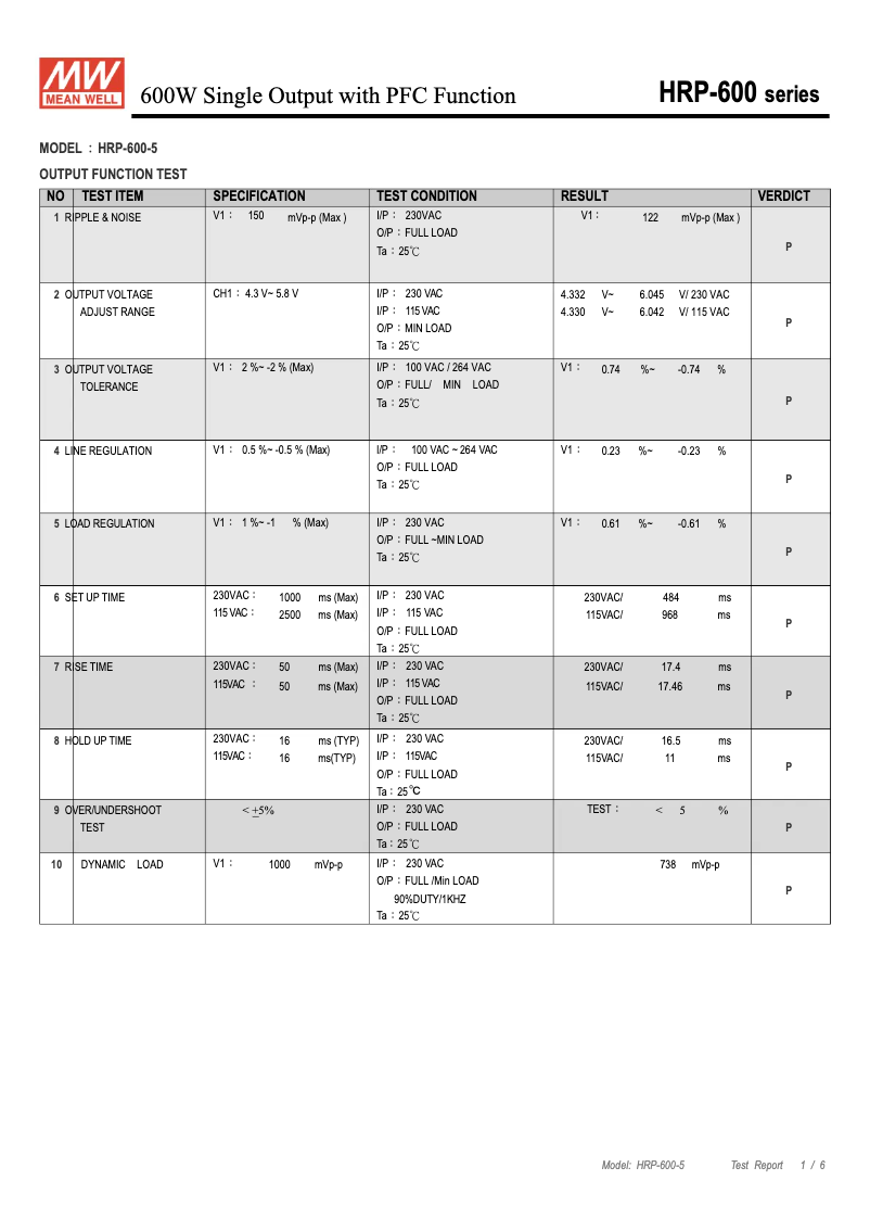 Page 1 de la notice Fiche technique Mean Well HRP-600-5