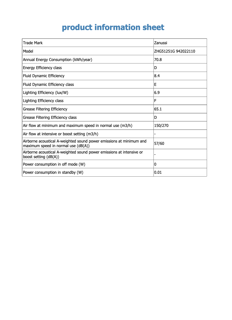 Image de la première page du manuel de l'appareil ZHG51251G