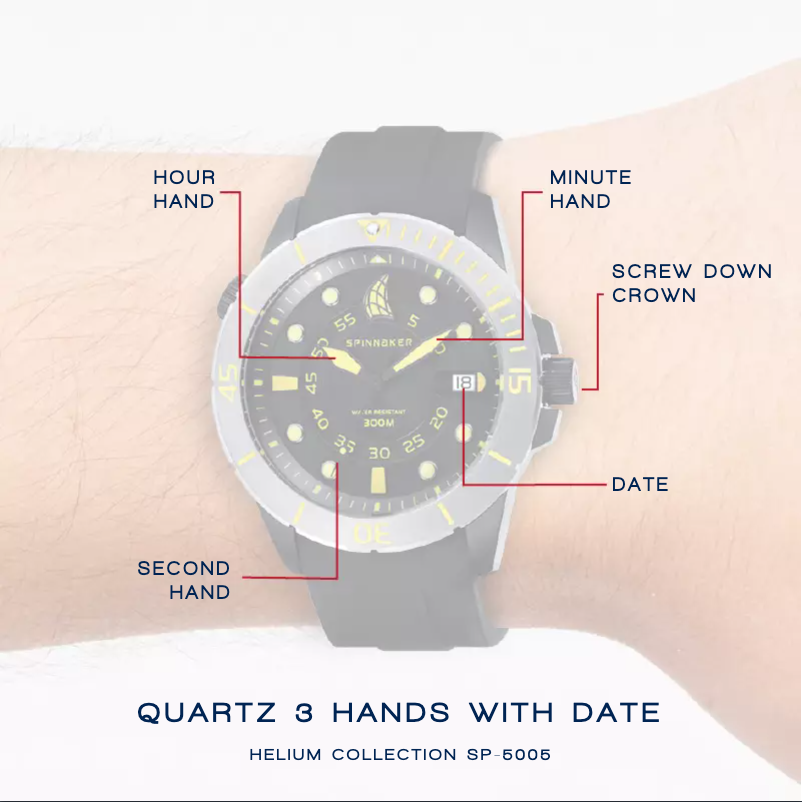 Page 1 de la notice Manuel utilisateur Spin Master Helium SP-5005-017