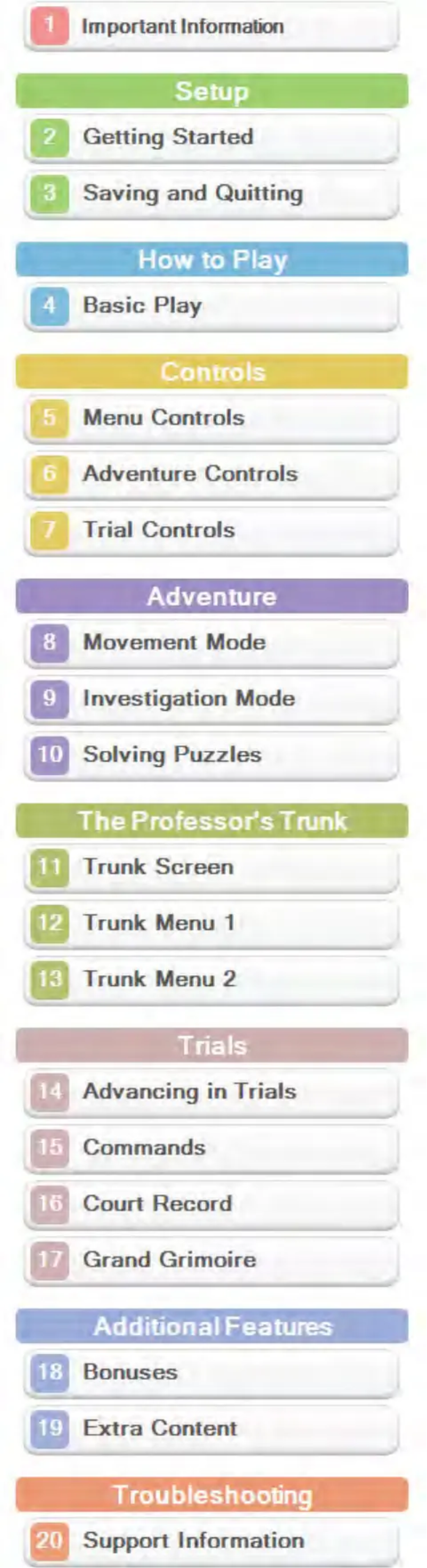 Page 1 de la notice Manuel utilisateur Nintendo Professor Layton vs. Phoenix Wright - Ace Attorney (3DS)