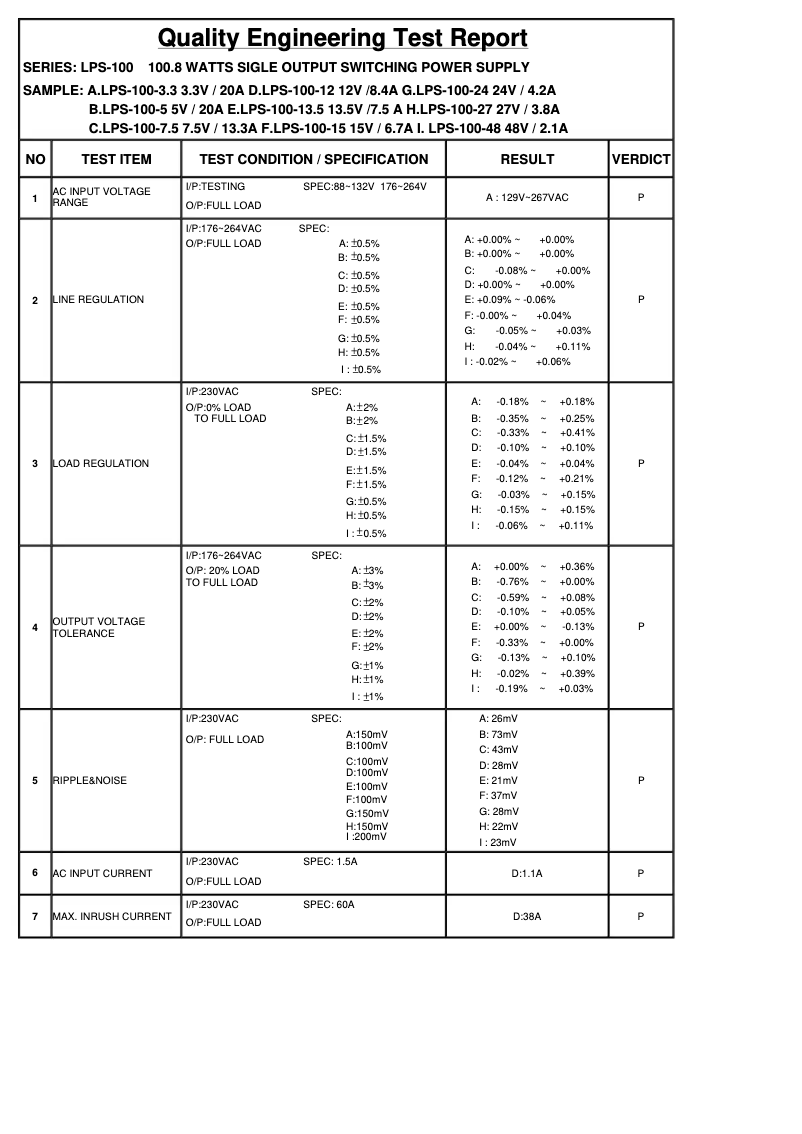 Page n°1 - Fiche technique Mean Well LPS-100-24