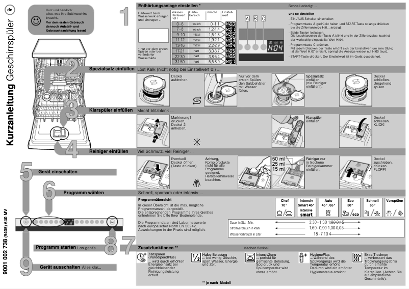 Page 1 de la notice Manuel utilisateur Neff S52M85X7DE