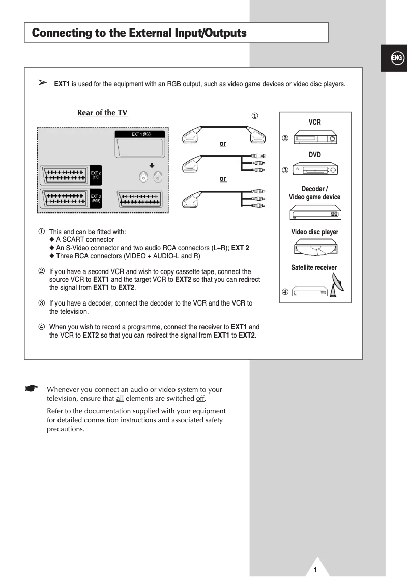 Page n°1 - Guide de démarrage rapide Samsung SP43W6HE