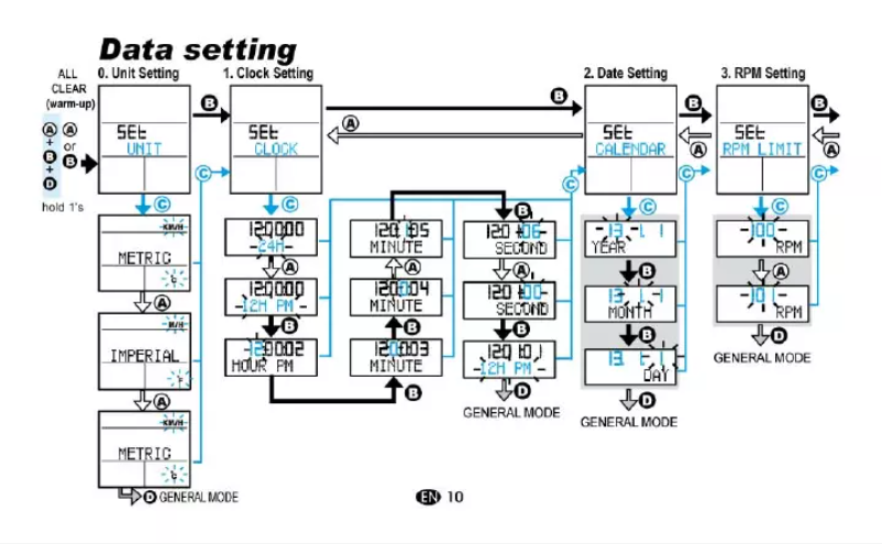 Page 1 de la notice Manuel utilisateur Echowell Ui-20