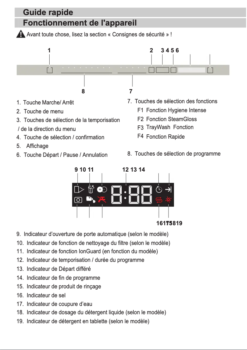 Image de la première page du manuel de l'appareil BDIT38532