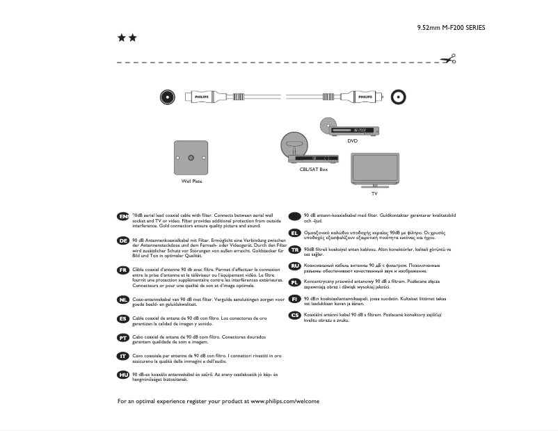 Page 1 de la notice Mode d'emploi Philips SWV4136S