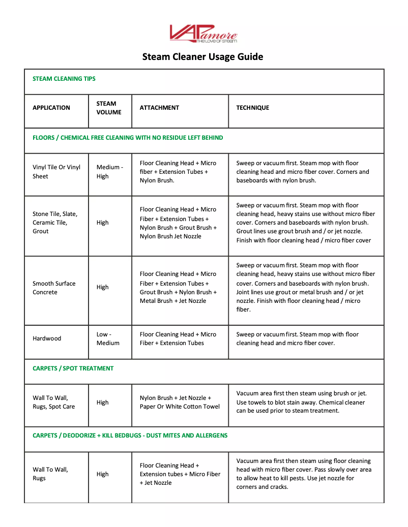Page n°1 - Manuel d'utilisation et d'entretien Vapamore Vento MR-500