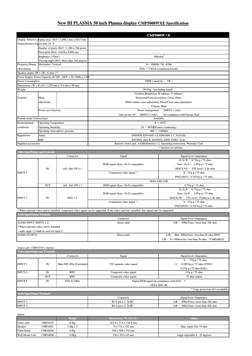 Image de la première page du manuel de l'appareil CMP5000WXE
