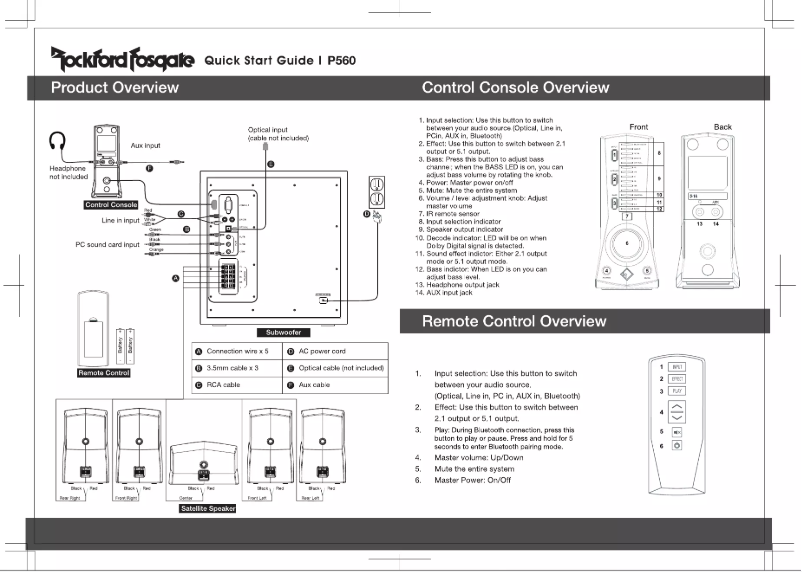 Page n°1 - Manuel utilisateur Rockford Fosgate Punch P560