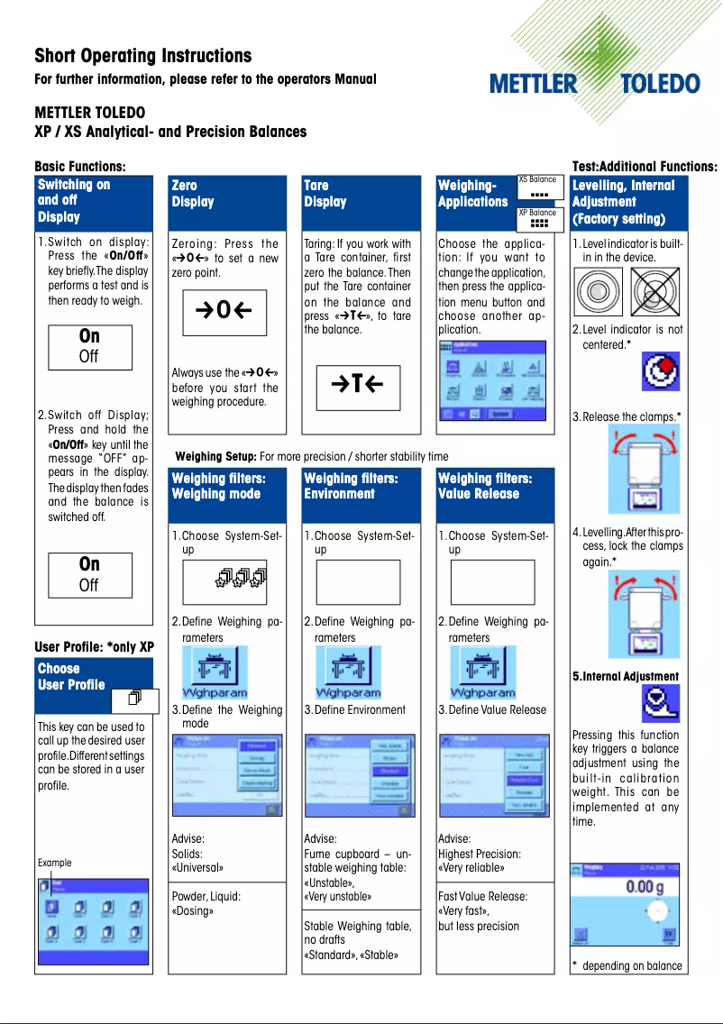 Image de la première page du manuel de l'appareil XS