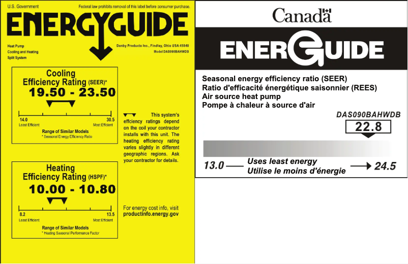 Página 1 del manual Etiqueta energética Danby DAS090BAHWDB