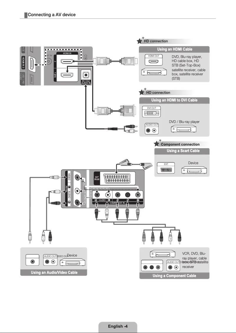Page 1 de la notice Guide d'installation Samsung LE40C530F1W