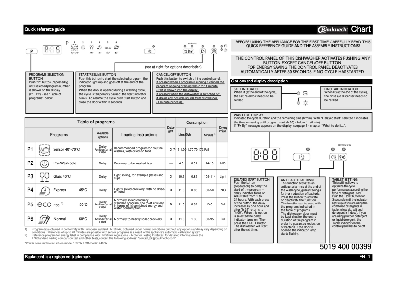 Image de la première page du manuel de l'appareil GSXK 6204A2