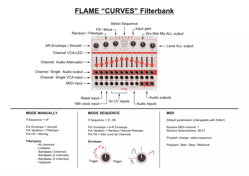 Page n°1 - Manuel utilisateur Flame Curves
