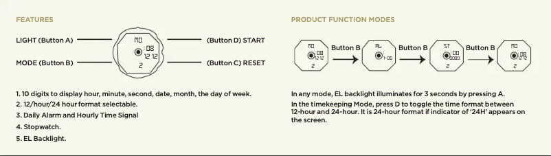 Page 1 de la notice Manuel utilisateur Accurist MB929B