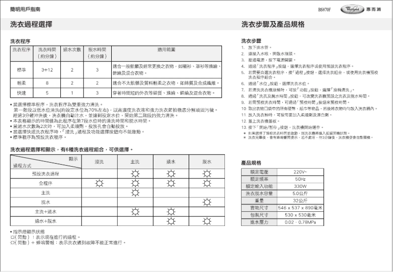 Page n°1 - Manuel utilisateur Whirlpool BS870F