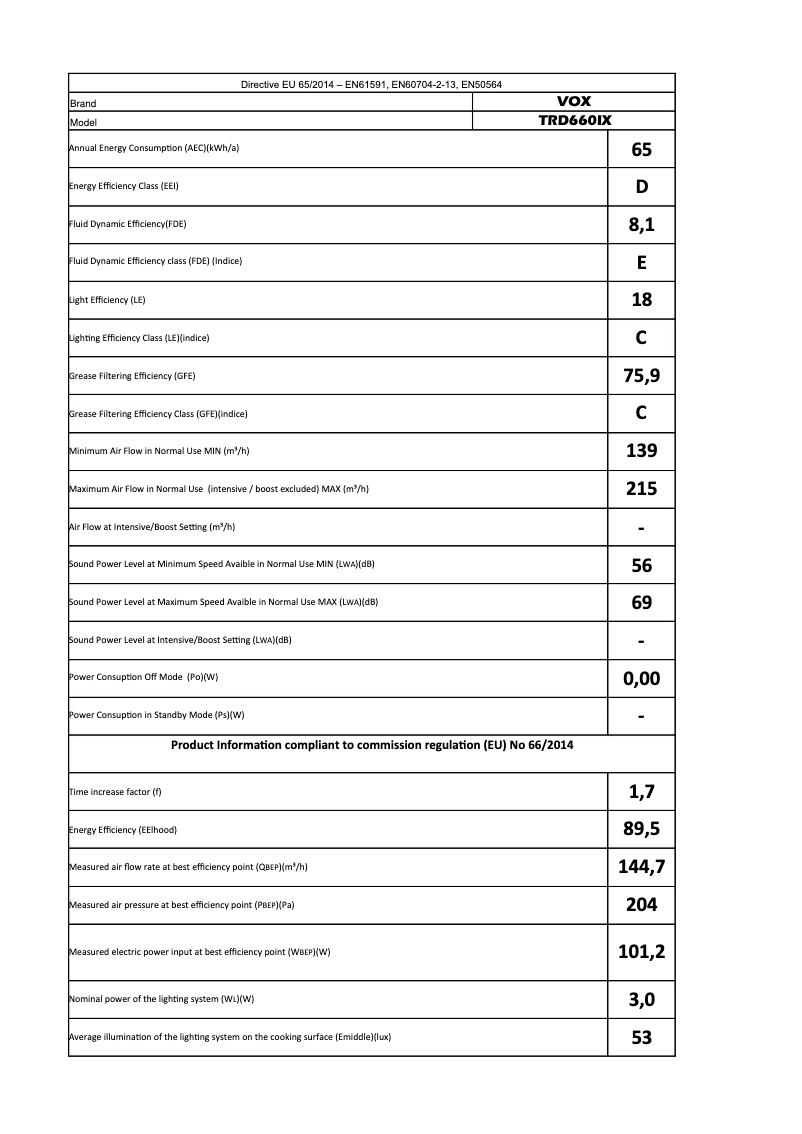 Imagen de la primera página del manual del dispositivo TRD660IX