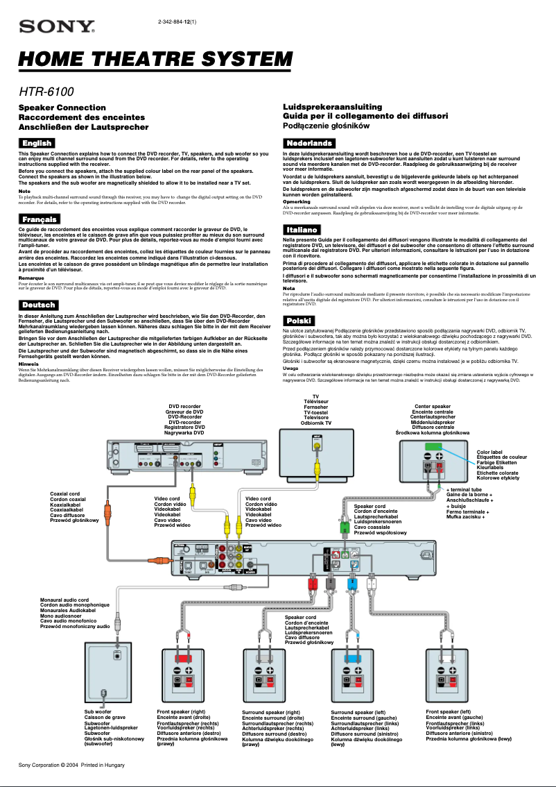 Page 1 de la notice Guide d'installation Sony HTR-6100