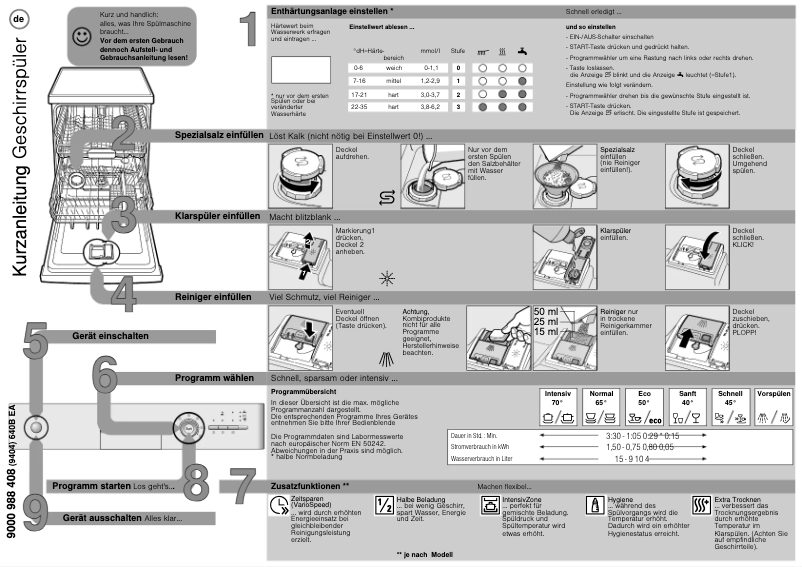 Image de la première page du manuel de l'appareil SN24D207EU