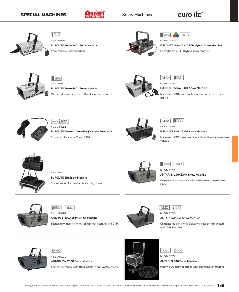 Page 1 de la notice Catalogue Antari SW-250
