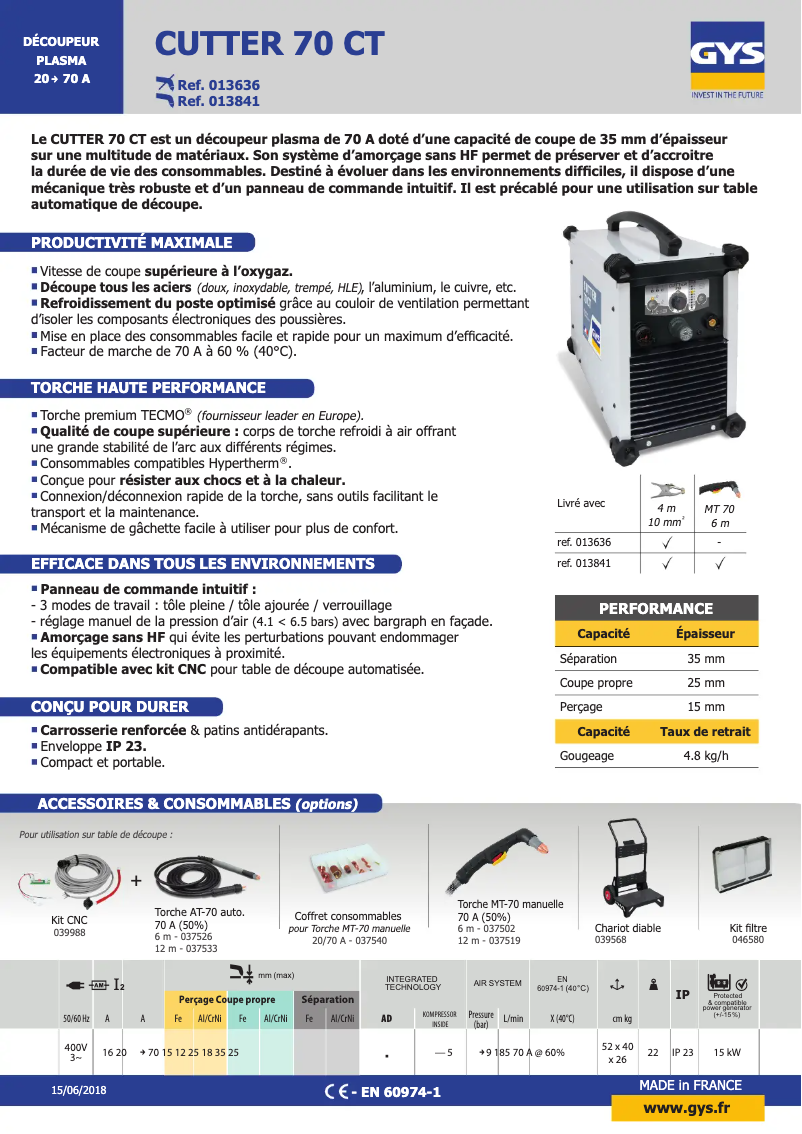 Página 1 del manual Ficha técnica GYS Cutter 70 CT