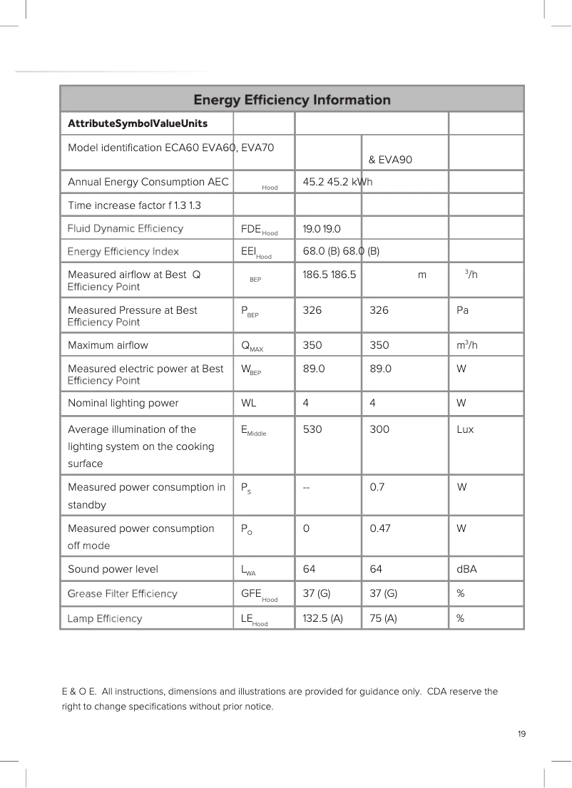 Page n°1 - Fiche technique CDA EVA70BL