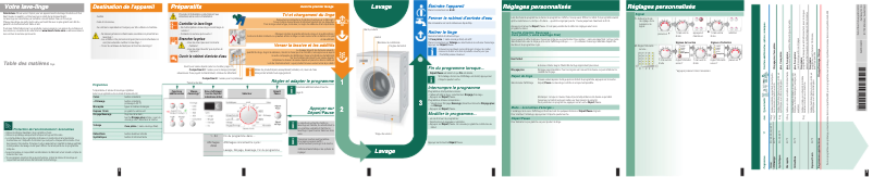 Page 1 de la notice Manuel utilisateur Bosch WAP24392FF
