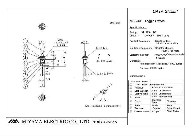 Page n°1 - Manuel utilisateur Monacor MS-243
