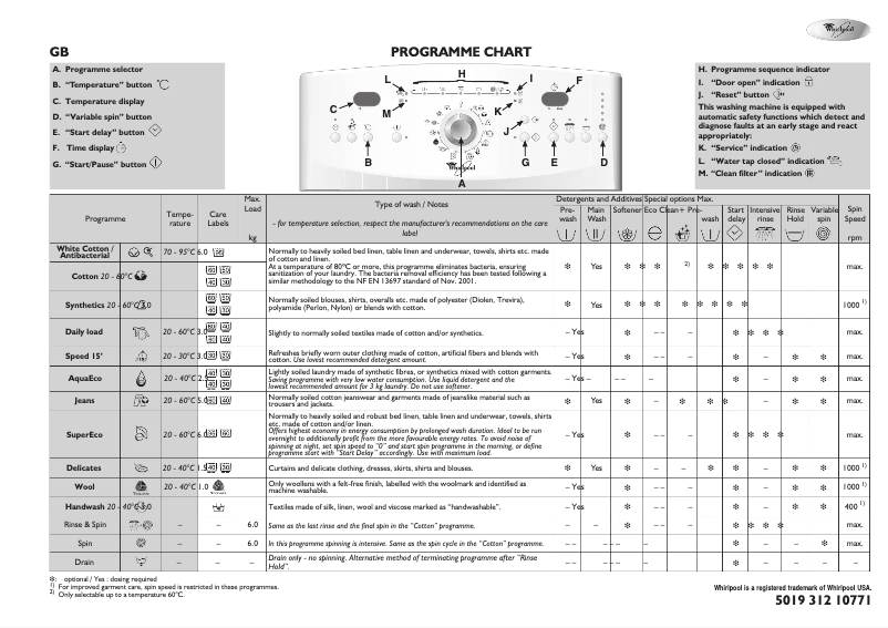 Page 1 de la notice Manuel utilisateur Whirlpool AWECO8844