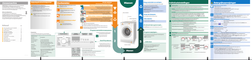Page n°1 - Manuel utilisateur Siemens WM14E490