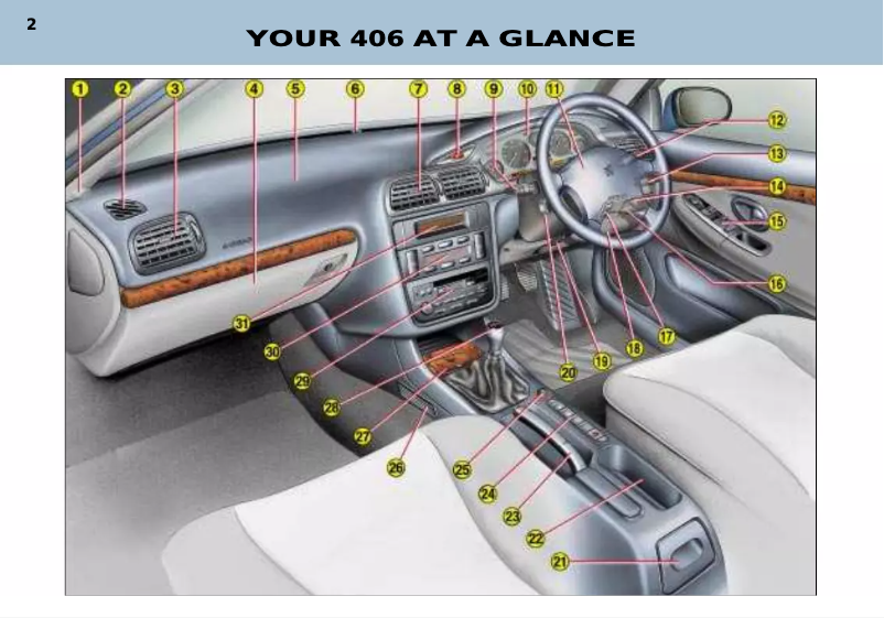 Página 1 del manual Manual de usuario Peugeot 406 (2002)