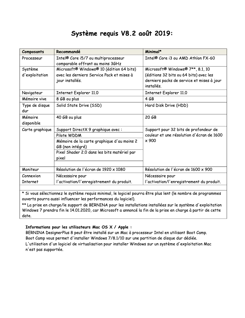 Image de la première page du manuel de l'appareil Embroidery Software 8