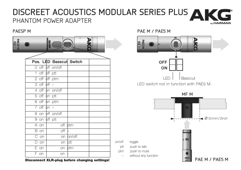Page n°1 - Guide de démarrage rapide AKG GN50 M