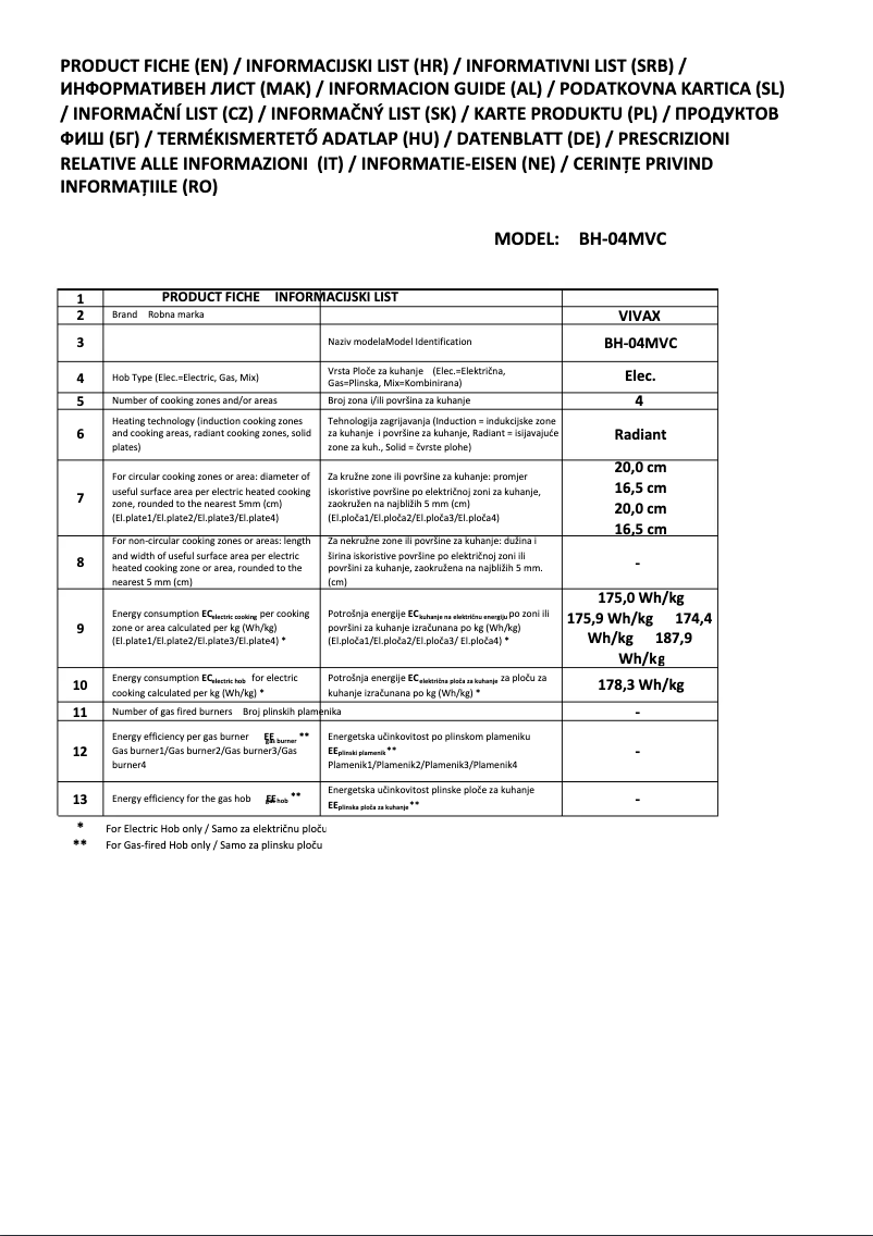 Image de la première page du manuel de l'appareil BH-04MVC