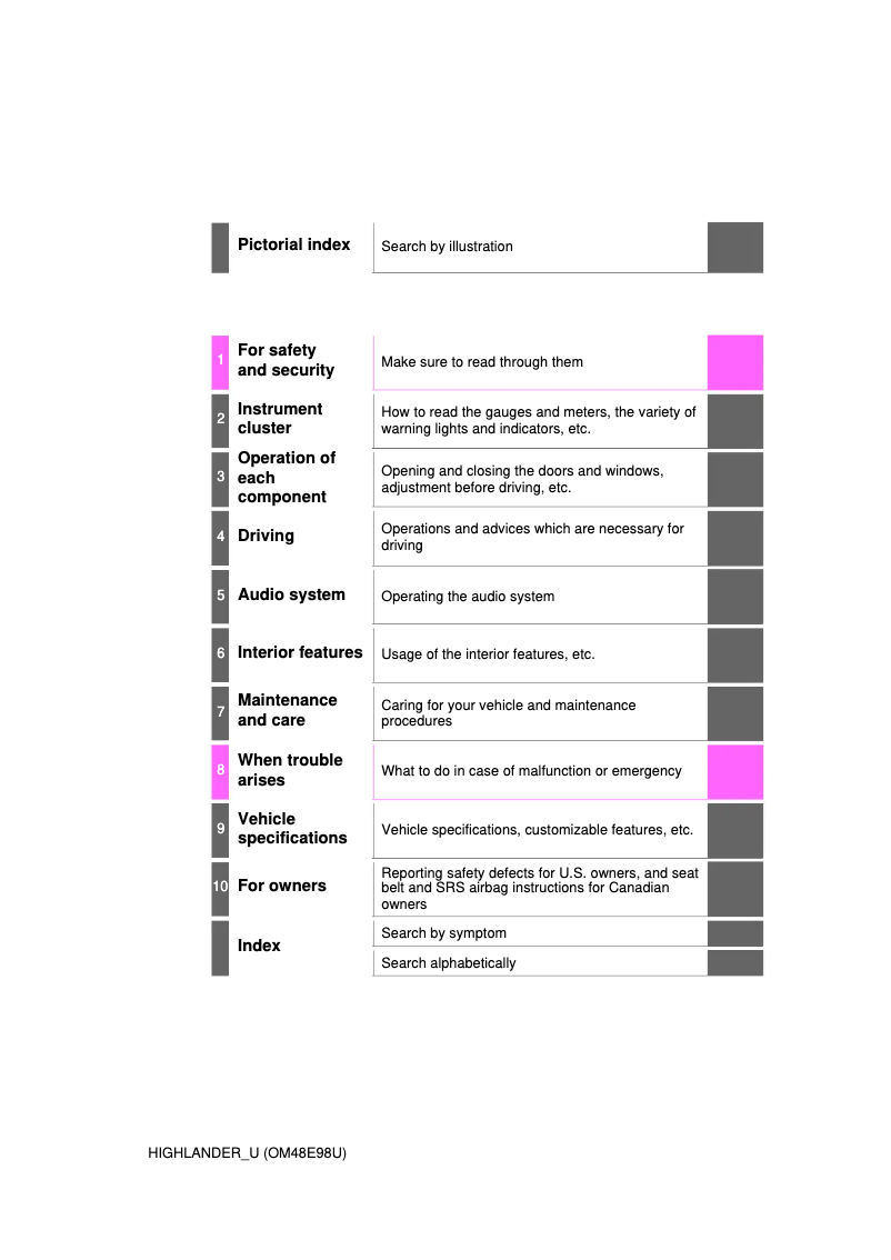 Page 1 de la notice Manuel utilisateur Toyota Highlander (2015)