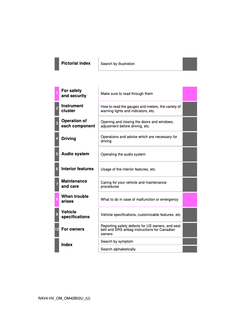 Page 1 de la notice Manuel utilisateur Toyota RAV4 Hybrid (2017)