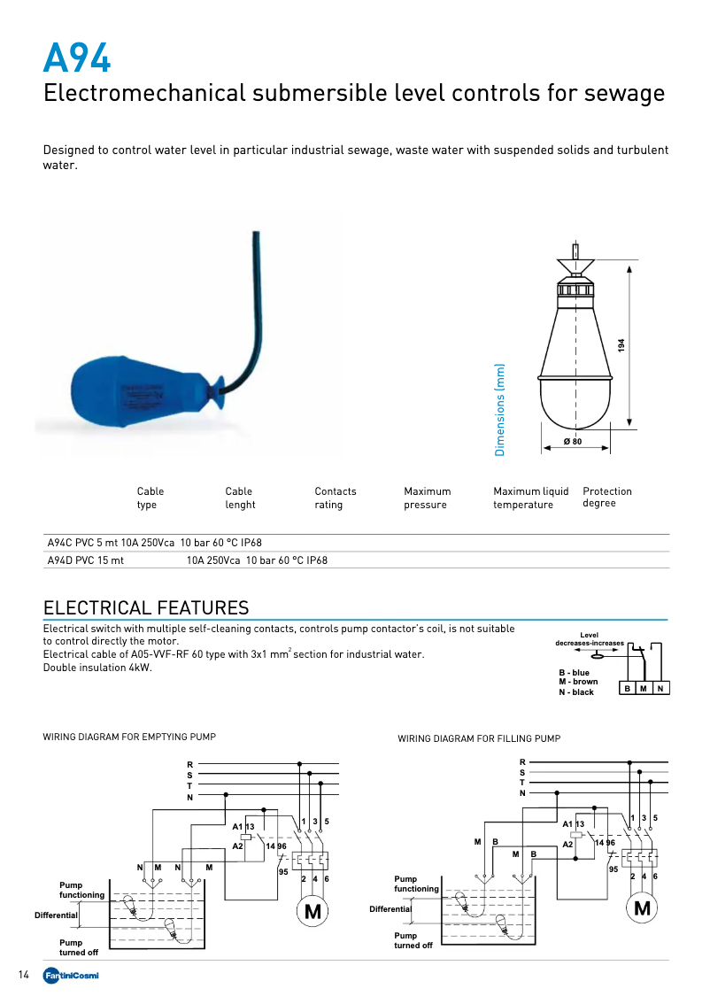 Page 1 of the manual Technical Sheet Fantini Cosmi A94