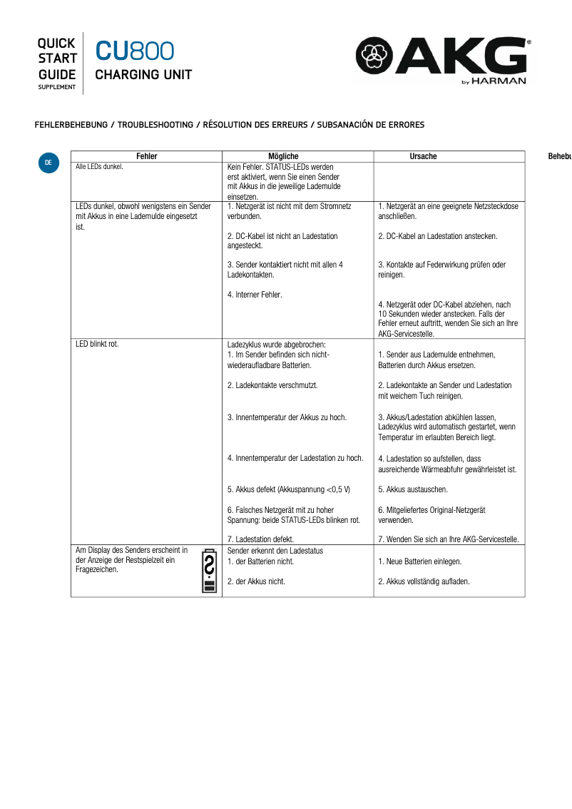 Page n°1 - Manuel utilisateur AKG CU800