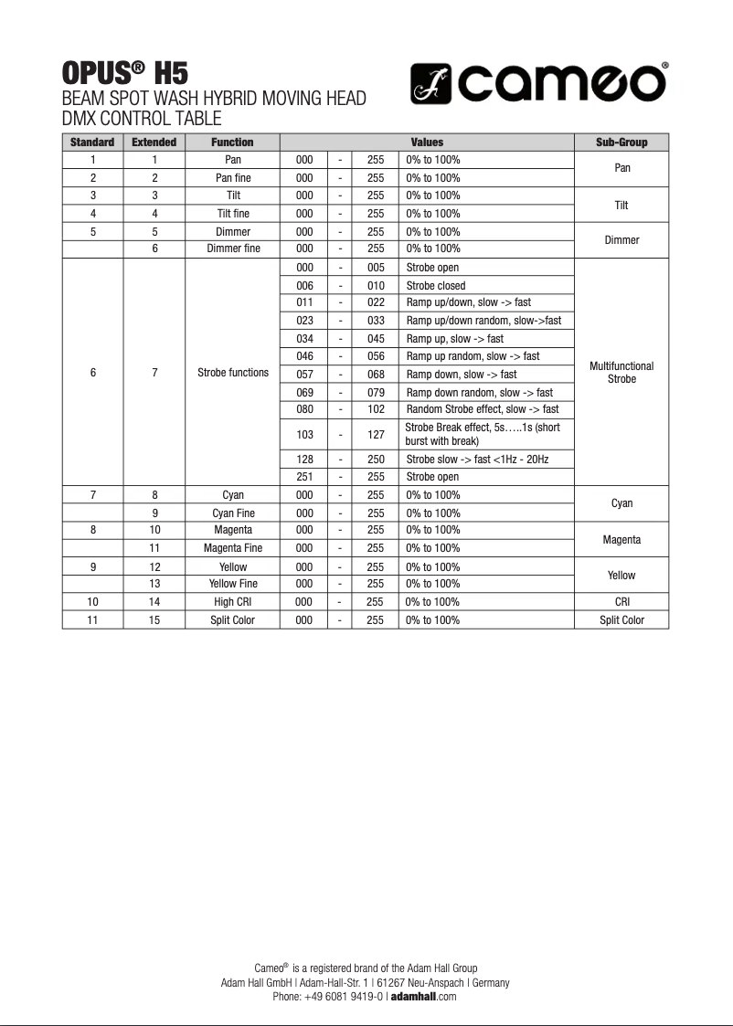 Page 1 de la notice Fiche technique Cameo OPUS H5