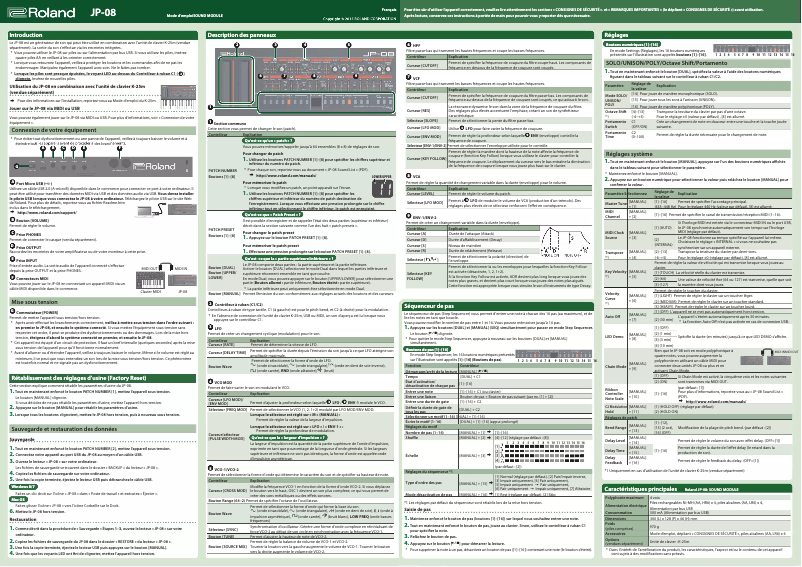 Page n°1 - Manuel utilisateur Roland JP-08