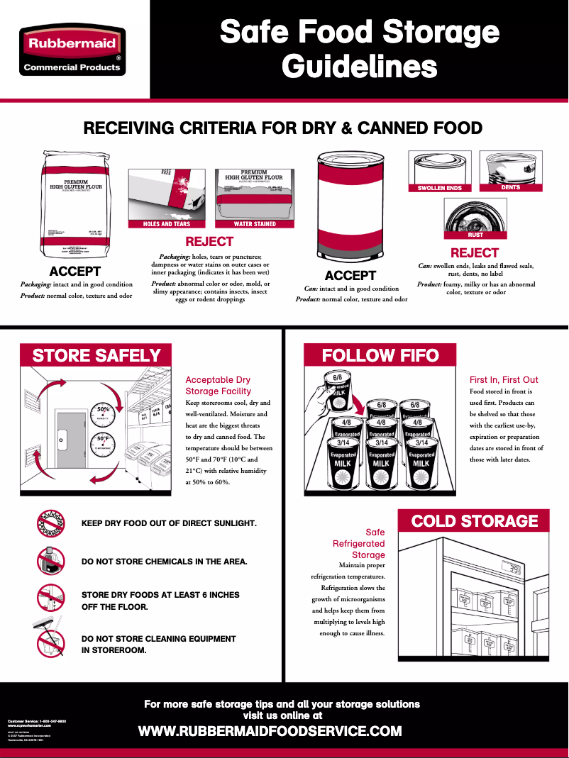 Image de la première page du manuel de l'appareil ProSave 9G60